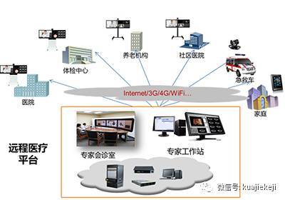 華為云醫院解決方案 以科技賦能，打造互聯網醫療服務新范式