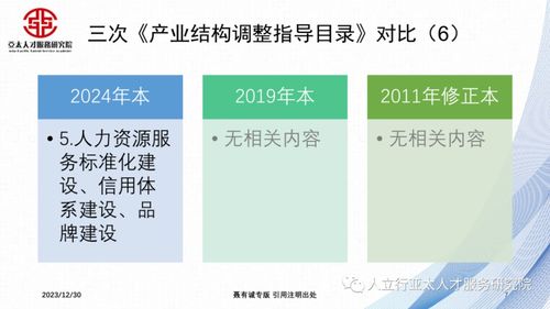 勞務派遣退出舞臺 2024年后人力資源管理服務業(yè)的轉型與企業(yè)管理變革
