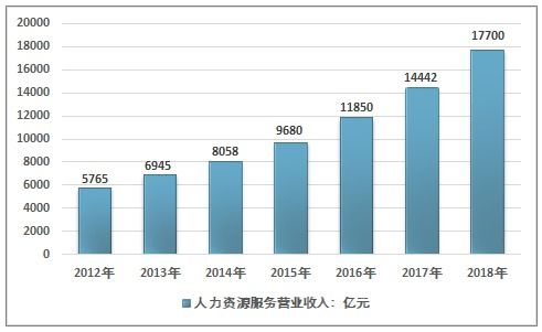 daydao榮膺2019-2020大中華區最佳人力資源服務品牌
