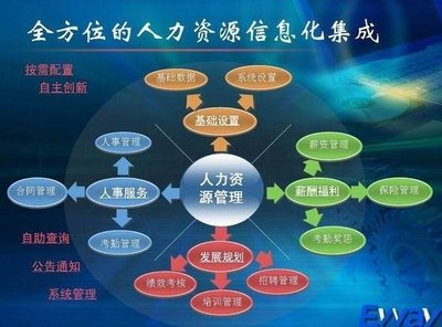 基于人力資源管理信息化系統的體系設計全案與實現——源碼需求分析驅動的愛考學人力資源服務