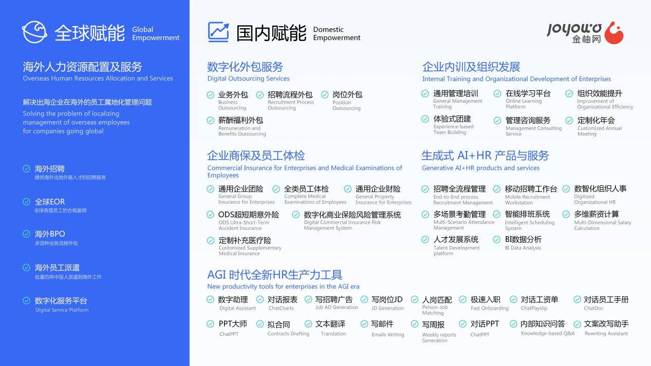 深耕人力資源服務，金柚網榮登HRflag2024中國人力資源服務品牌100強